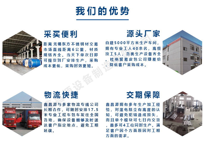 1588943660595939.jpg 鑫昌源的優(yōu)勢.jpg